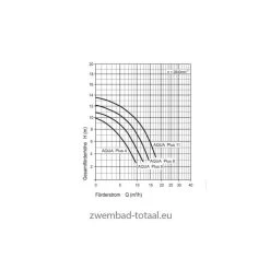 Aqua Plus Zwembadpomp 8 M³ -Zwembad Onderdelen Shop aqua plus zwembadpomp 8 m 2