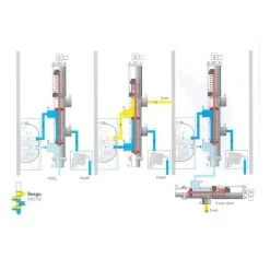 BESGO Terugspoelventiel DN 50/63 5-weg -Zwembad Onderdelen Shop besgo terugspoelventiel dn 4050 4
