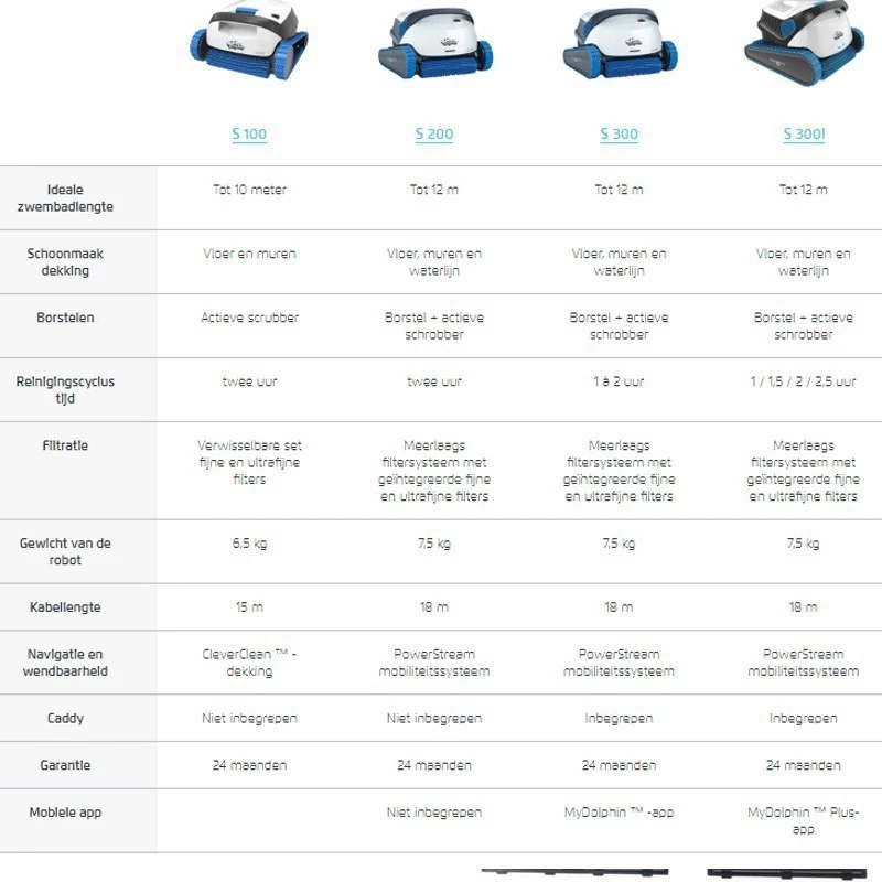 Dolphin S100 Zwembadrobot 4 Dolphin S100 Zwembadrobot - Afbeelding 2