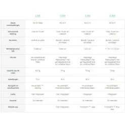 Dolphin S200 Zwembadrobot -Zwembad Onderdelen Shop dolphin s200 zwembadrobot 2