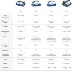 Dolphin S300I Zwembadrobot -Zwembad Onderdelen Shop dolphin s300i zwembadrobot 2