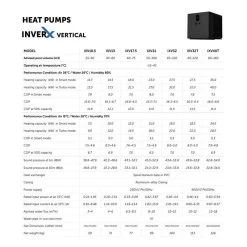Inver-X Vertical Fairland 23 KW 230V IXR60V Zwembad Warmtepomp 7 Inver-X Vertical Fairland 23 KW 230V IXR60V Zwembad Warmtepomp -Zwembad Onderdelen Shop inver x vertical fairland 23 kw 230v ixr60v zwembad warmtepomp 2