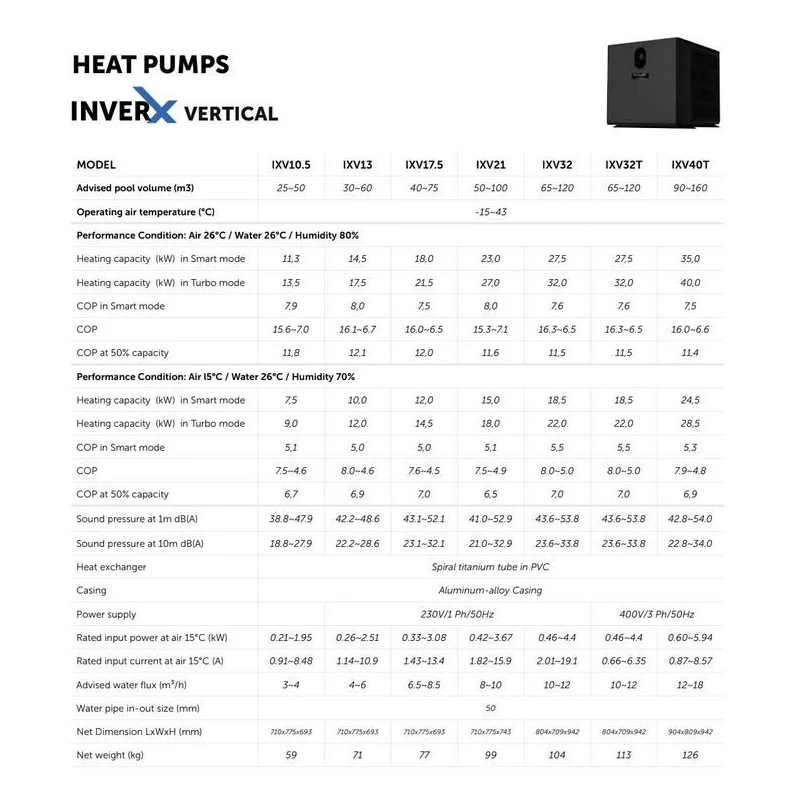 Inver-X Vertical Fairland 23 KW 230V IXR60V Zwembad Warmtepomp 5 Inver-X Vertical Fairland 23 KW 230V IXR60V Zwembad Warmtepomp - Afbeelding 3