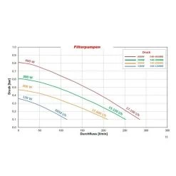 Koller Circulatiepomp 146-400-WE 8 Koller Circulatiepomp 146-400-WE -Zwembad Onderdelen Shop koller circulatiepomp 146 400 we 2