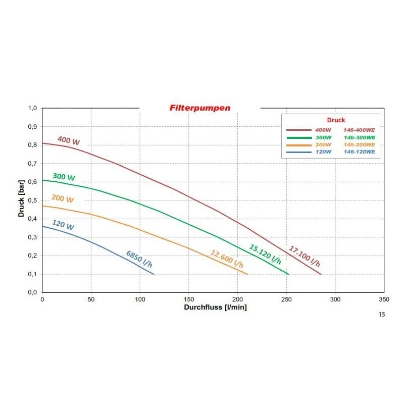 Koller Circulatiepomp 146-400-WE 5 Koller Circulatiepomp 146-400-WE - Afbeelding 3