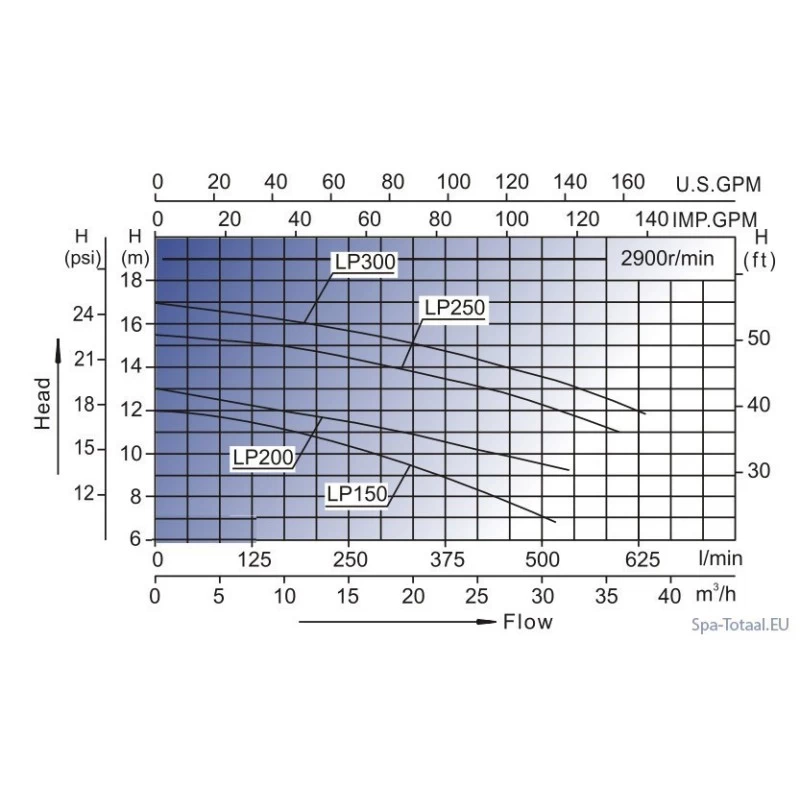 LX LP200 Pump 1-spd 2,0hp 4 LX LP200 Pump 1-spd 2,0hp - Afbeelding 2