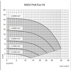 Pomp Speck Badu Profi Eco VS (38m³/h) -Zwembad Onderdelen Shop pomp speck badu profi eco vs 2