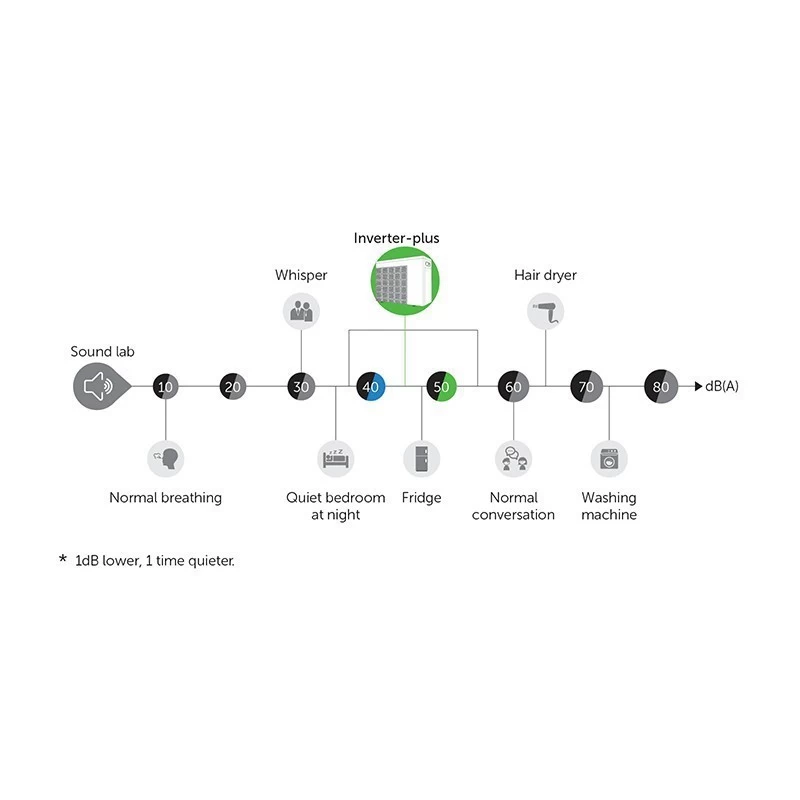 PPG Inverter+ 13,5 KW - 1 X 230V Fairland (Gratis Wifi Module) 5 PPG Inverter+ 13,5 KW - 1 X 230V Fairland (Gratis Wifi Module) - Afbeelding 3