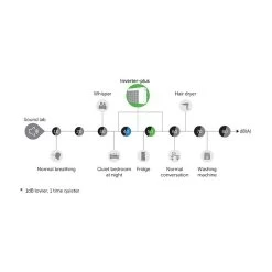 PPG Inverter+ 27.5 KW - 3 X 380V Fairland (Gratis Wifi Module) -Zwembad Onderdelen Shop ppg inverter 275 kw 3 x 380v fairland gratis wiffi module 2