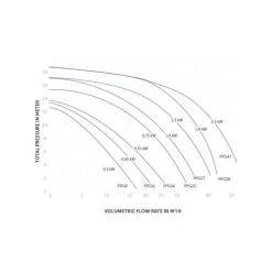 PPG POMP DELUXE 22 Mono -Zwembad Onderdelen Shop ppg pomp deluxe 22 mono 1