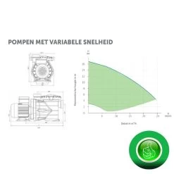 PPG VS Variable Snelheid Pomp (23m3) -Zwembad Onderdelen Shop ppg vs variable snelheid pomp 2