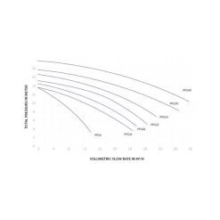 PPG Zwembadpomp 11 M³/h (230 V) 13 PPG Zwembadpomp 11 M³/h (230 V) -Zwembad Onderdelen Shop ppg zwembadpomp 11 230 v 4