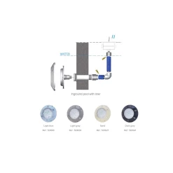 Seamaid Zwembadverlichting LED Wit 13,5 WATT -Zwembad Onderdelen Shop seamaid zwembadverlichting led wit 135 watt 2