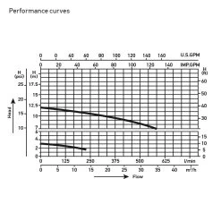 Spa Pomp LX WP150-ll (ACM0681) -Zwembad Onderdelen Shop spa pomp lx wp150 ll acm0681 2