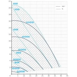 Vitalia Premium Eco VS Variabele Zwembadpomp 25 M³ -Zwembad Onderdelen Shop vitalia premium eco vs variabele zwembadpomp 25 m 2