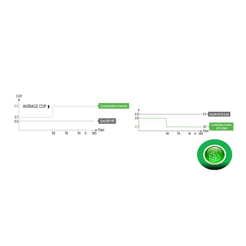 Warmtepomp Fairland Comfortline-Inverter 16 KW 230V 5 Warmtepomp Fairland Comfortline-Inverter 16 KW 230V - Afbeelding 3