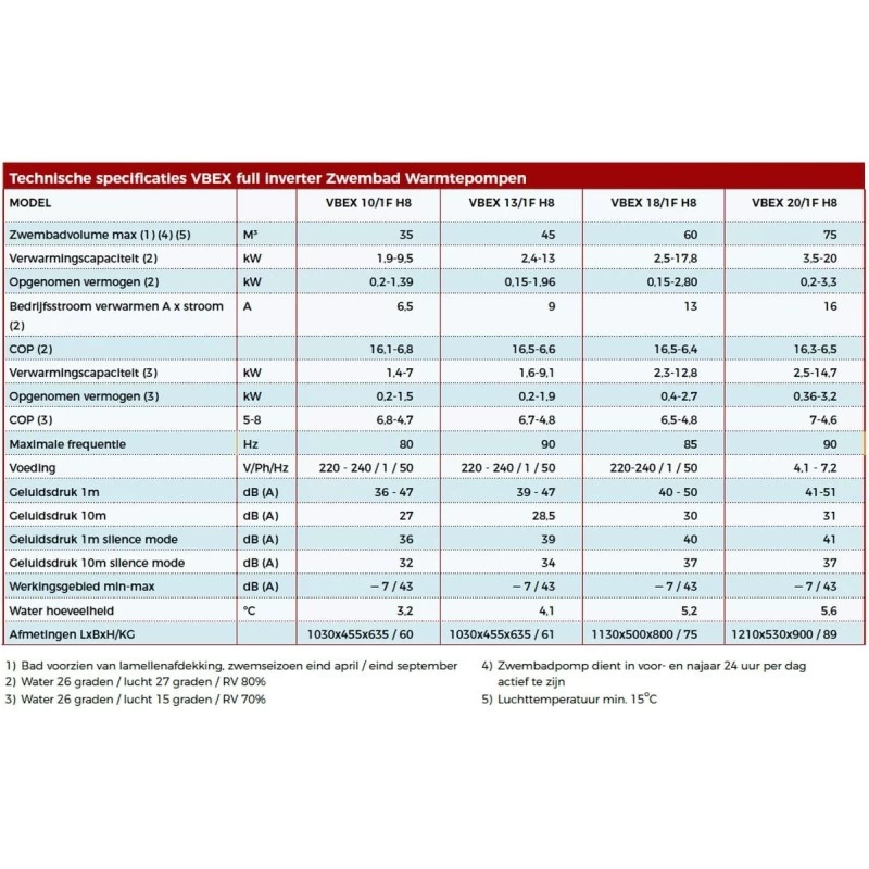 Warmtepomp VBEX Full Inverter 18,0 KW-230 V 5 Warmtepomp VBEX Full Inverter 18,0 KW-230 V - Afbeelding 3